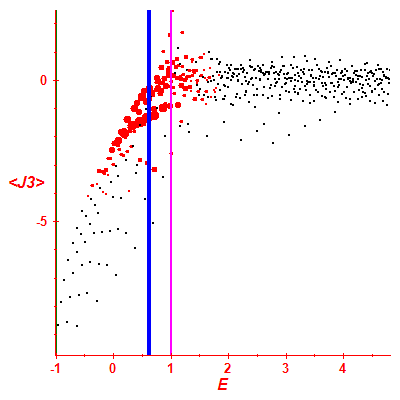 Peres lattice <J3>